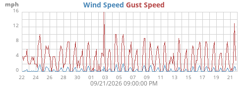 monthwind