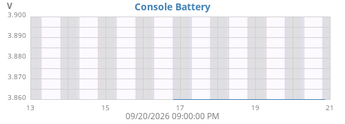 weekvolt